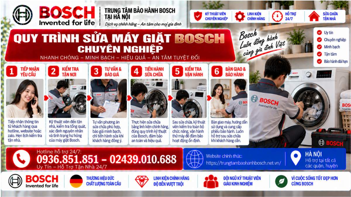 Quy Trình Sửa Máy Giặt Bosch Chuyên Nghiệp Website chính thức: https://trungtambaohanhbosch.net.vn