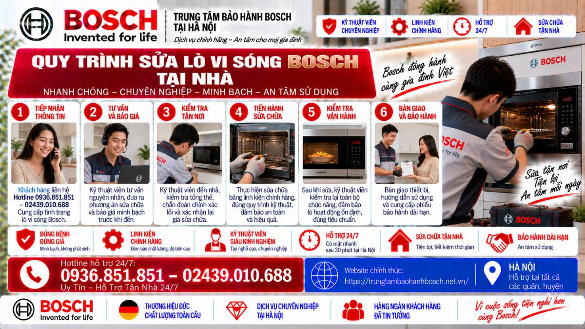 Quy Trình Sửa Lò Vi Sóng Bosch Tại Nhà Website chính thức: https://trungtambaohanhbosch.net.vn/