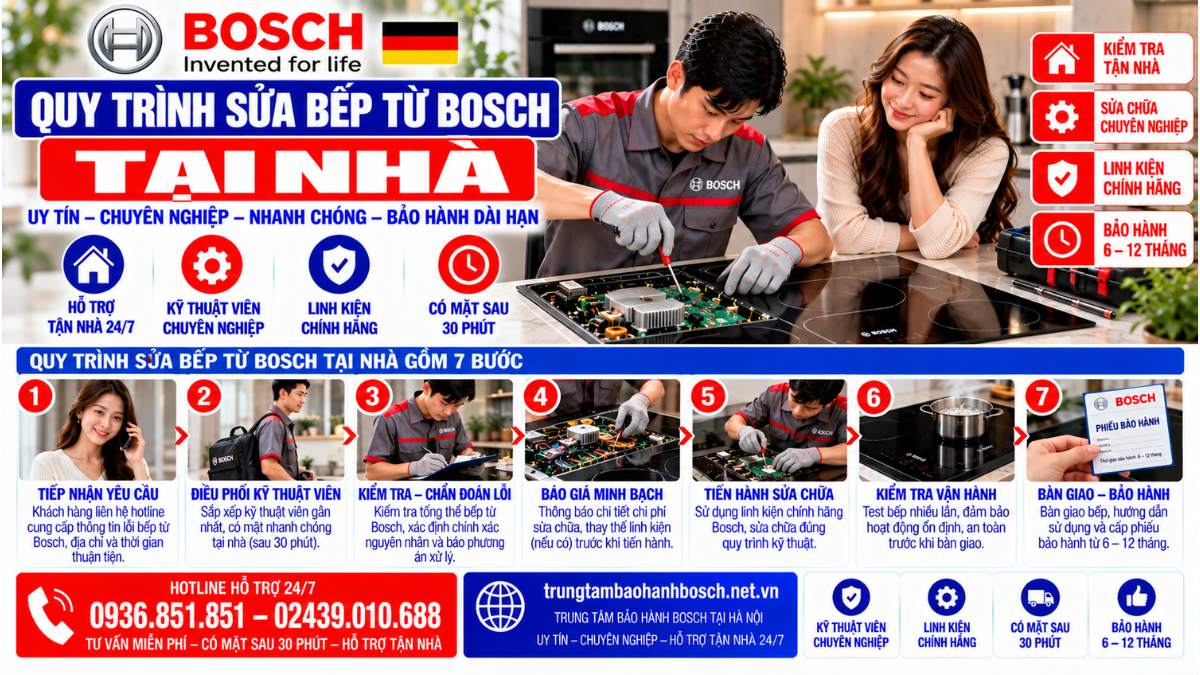 Quy trình sửa bếp từ Bosch tại nhà Website: trungtambaohanhbosch.net.vn