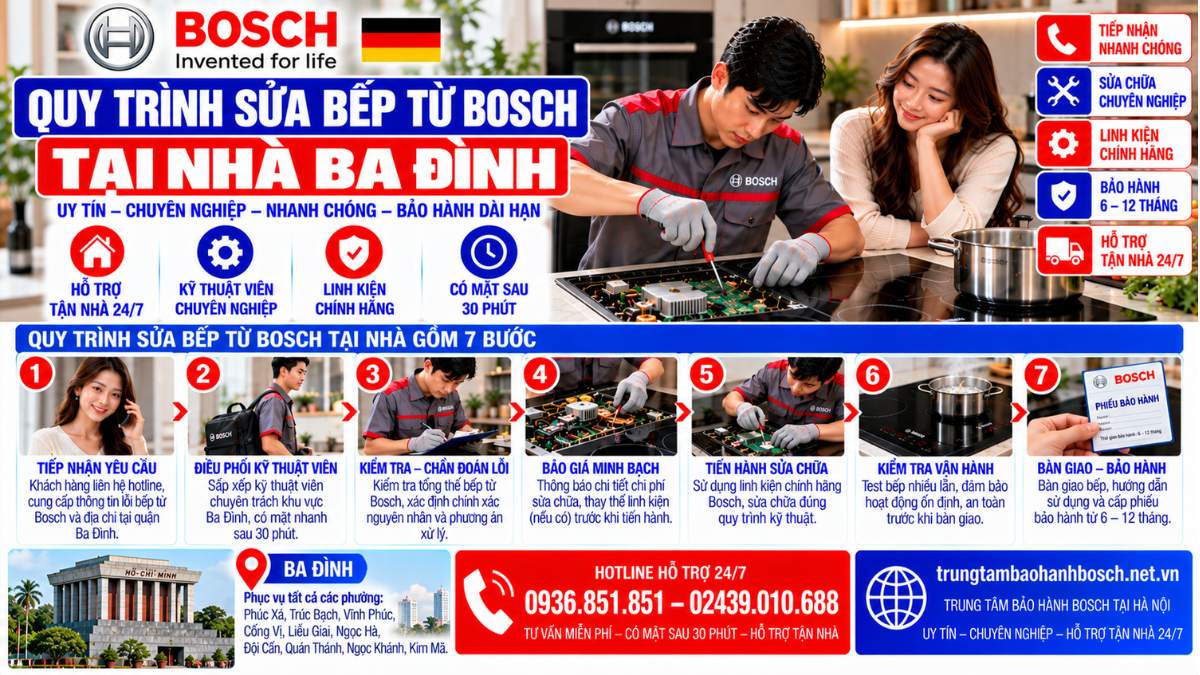 Quy Trình Sửa Bếp Từ Bosch Tại Nhà Ba Đình Website: trungtambaohanhbosch.net.vn