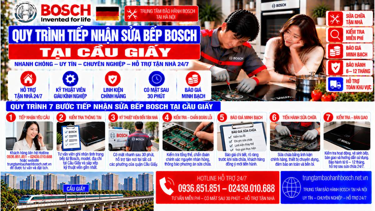 Quy Trình Tiếp Nhận Sửa Bếp Bosch Tại Cầu Giấy Website: trungtambaohanhbosch.net.vn