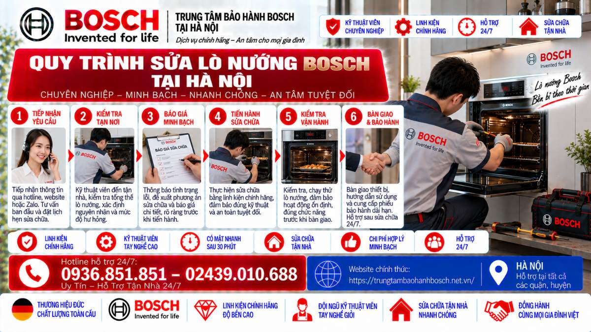 Quy Trình Sửa Lò Nướng Bosch Tại Hà Nội Website chính thức: https://trungtambaohanhbosch.net.vn/