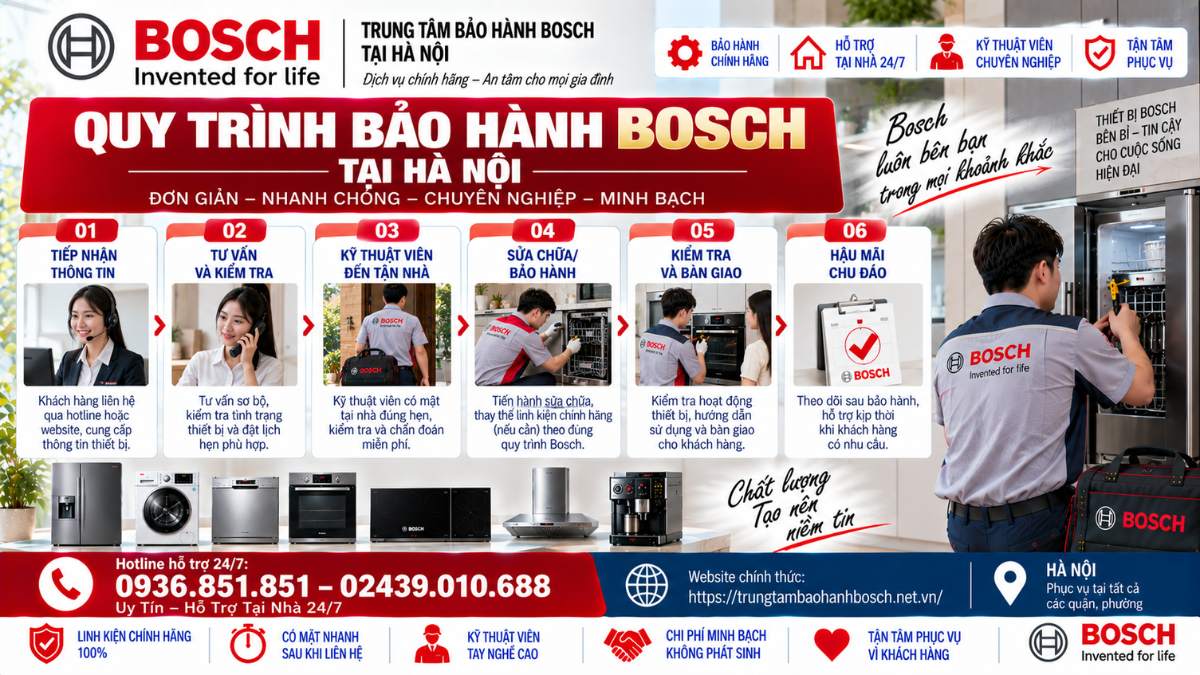 Quy Trình Bảo Hành Bosch Tại Hà Nội